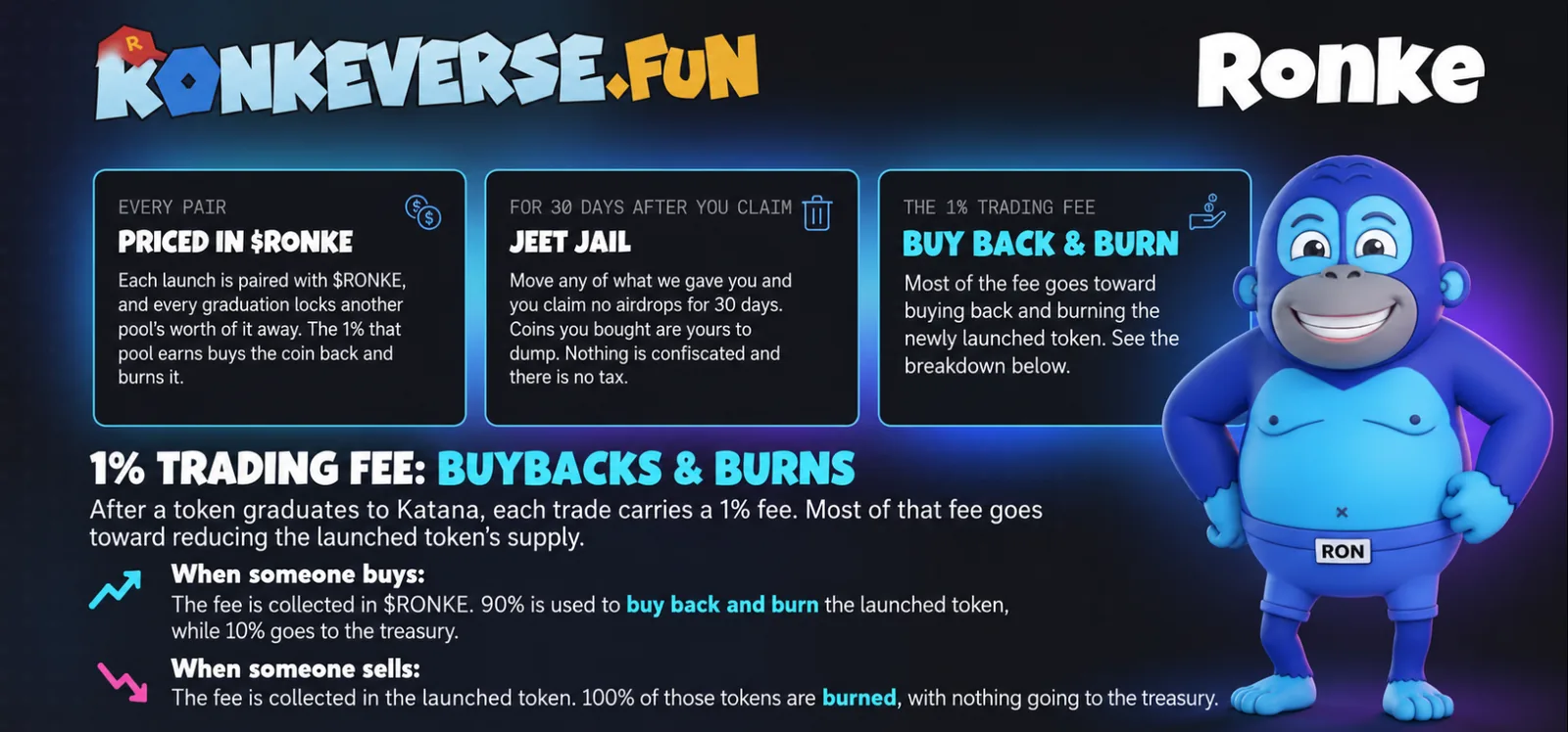 How ronkeverse.fun works: every pair priced in RONKE, the jeet jail, and the 1% trading fee that buys back and burns.